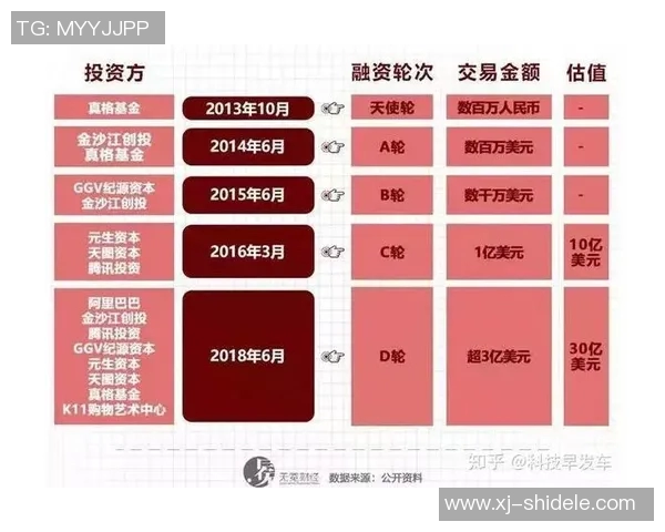 足球明星的收入来源揭秘包括薪资代言和投资等多重途径